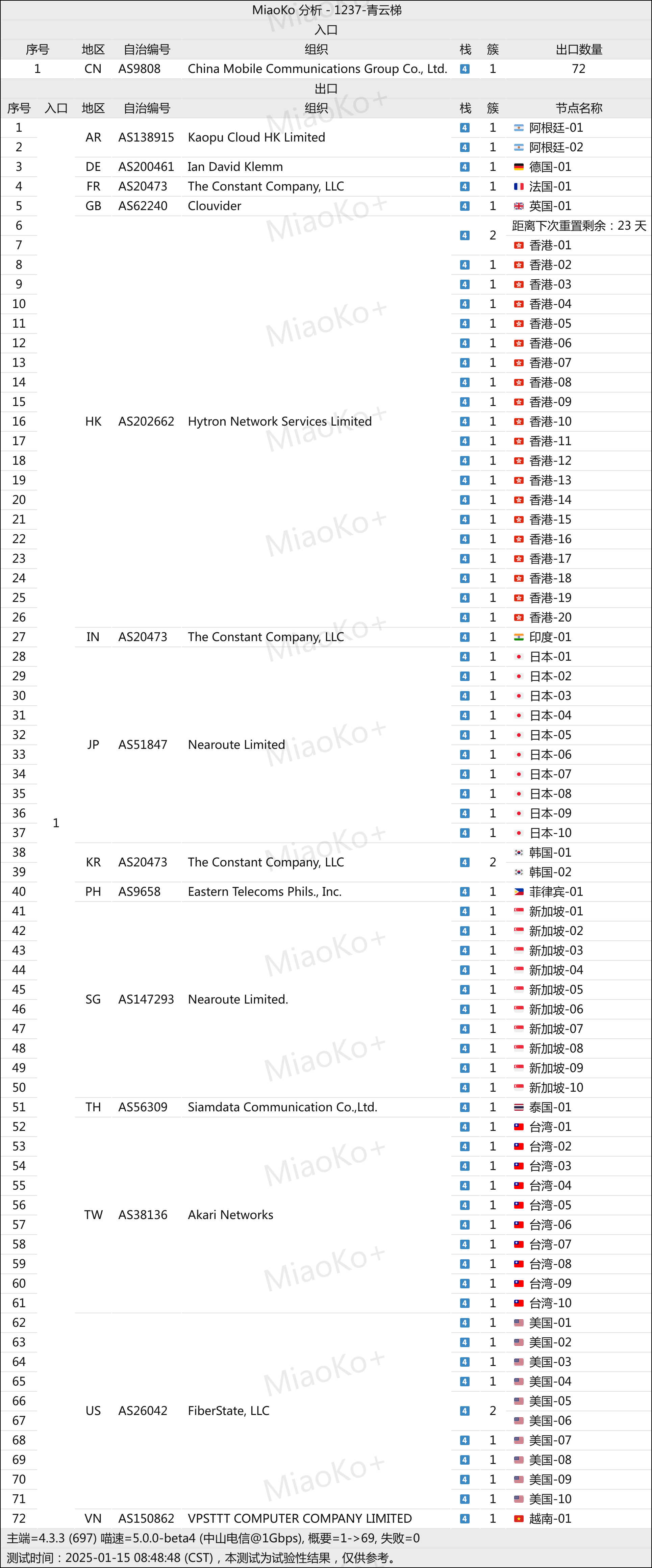 青云梯机场测速