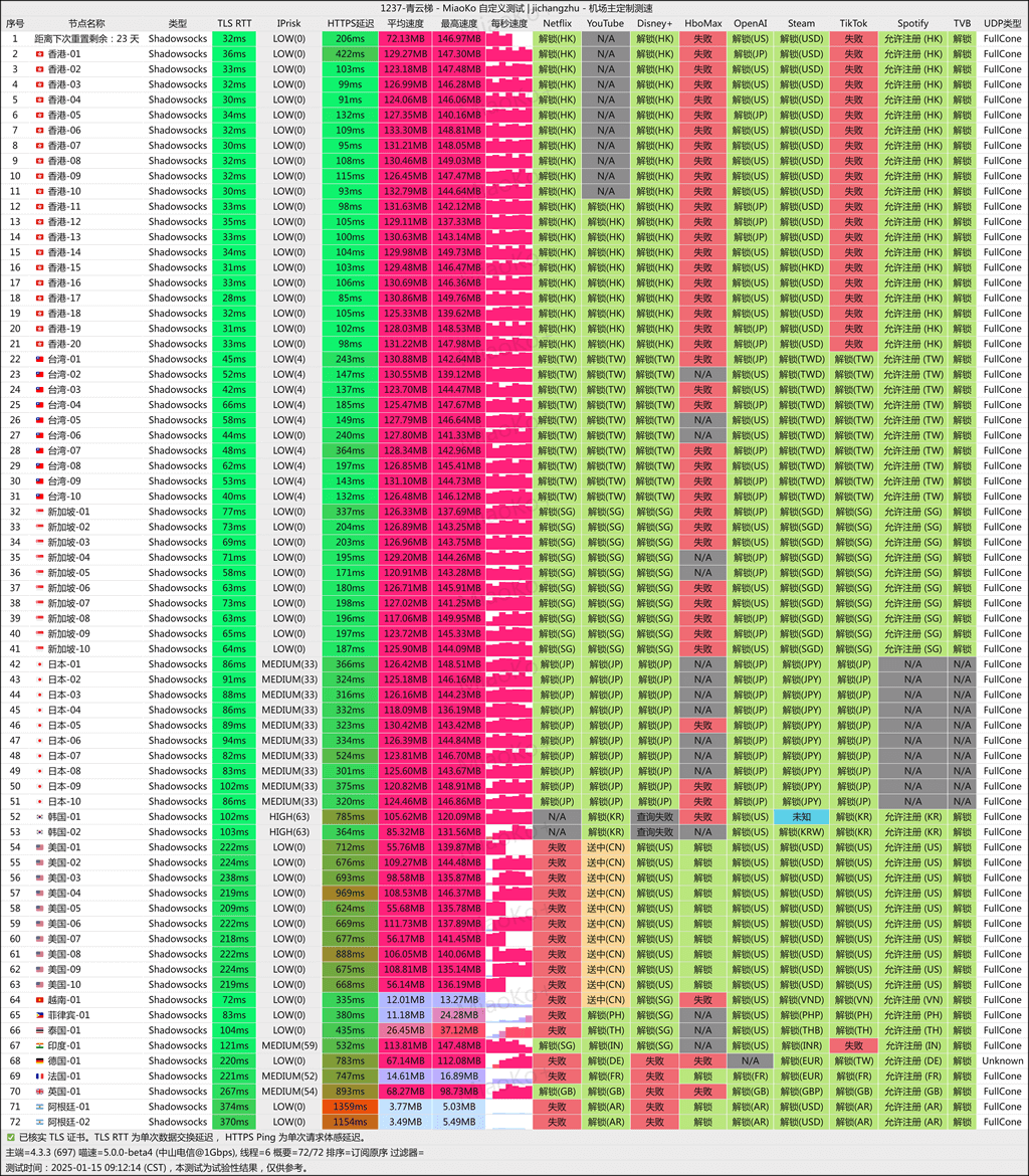 青云梯机场测速