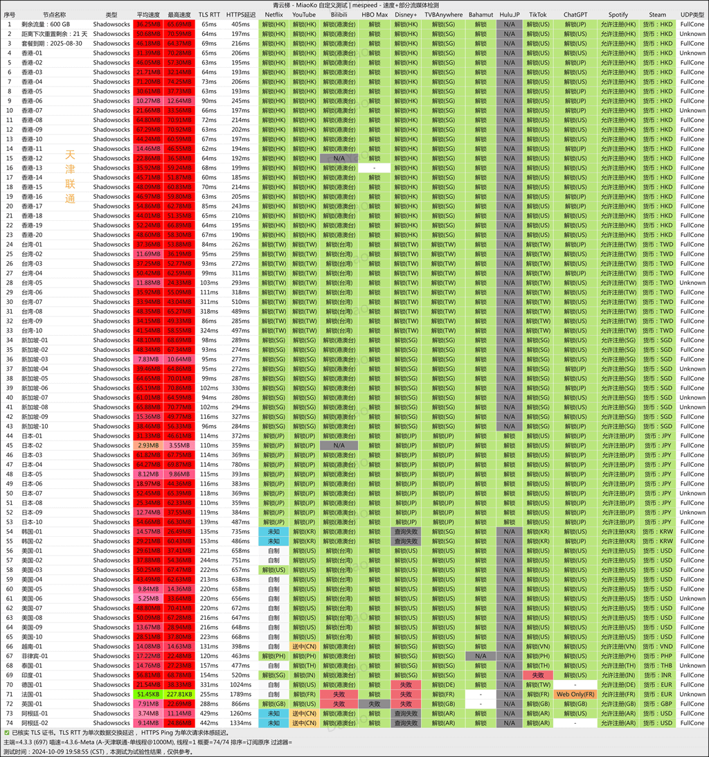 青云梯机场测速