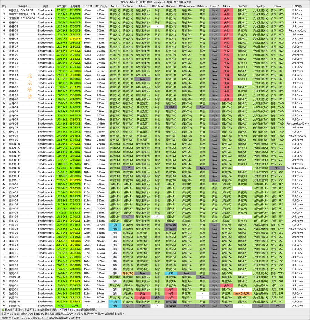 青云梯机场测速